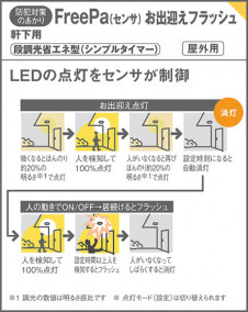Panasonic �������ƥꥢ�饤�� LGWC51535LE1 �̿�3