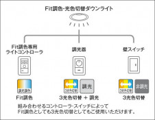 KOIZUMI �������߾��� �ⵤ̩������饤�� AD7125B99 ��������