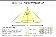 KOIZUMI �������߾��� �ⵤ̩������饤�� AD41917L ��������