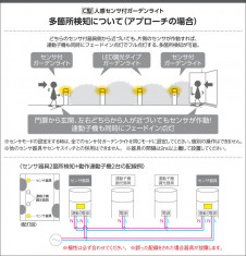 KOIZUMI �������߾��� �����ǥ�饤�� AU42256L �̿�4