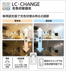 ODELIC �����ǥ�å� ������饤�� OD361358 �̿�1