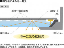 ��������|KOIZUMI �������߾��� ����������� AH50665