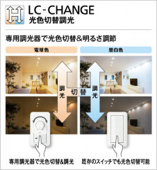 ODELIC �����ǥ�å� ������饤�� OD361246PC �̿�2