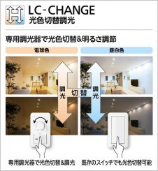 ������������Ĵ����Ĵ����� | ODELIC �����ǥ�å� ������饤�� OD361320R | ���������̿�����饤�ȥ�������