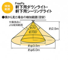 Panasonic �������ƥꥢ�饤�� LGWC56020BF �̿�5