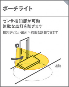 Panasonic �������ƥꥢ�饤�� LGWC80447LE1 �̿�2