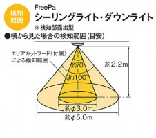 Panasonic 󥰥饤 LGBC81034LE1 ̿3