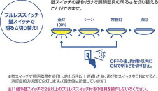 ����� | DAIKO ����ŵ� ����������� DCL-41095A