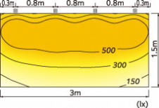 ODELIC ǥå ƥꥢ饤 OG254691 ̿3