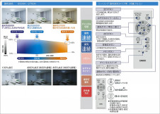 |DAIKO ŵ LEDĴ DCL-42201