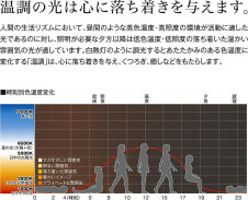 |DAIKO ŵ LED饤 DDL-5647FBG