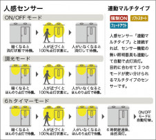 |DAIKO ŵ LEDʹ󥵡ե饤 DDL-6261WW
