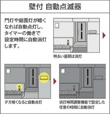 �����|DAIKO ����ŵ� ���ռ�ư���Ǵ� DP-41176W