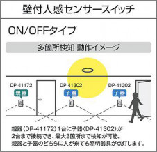 |DAIKO ŵ տʹ󥵡å DP-41302