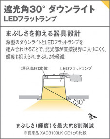 Panasonic 饤 XAD3129NCB1 ̿6