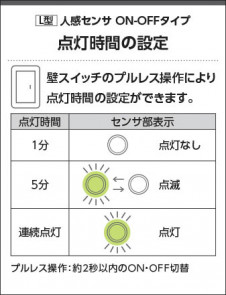 �������� Koizumi �������߾��� LED�ⵤ̩SB������饤�� AD1298B50