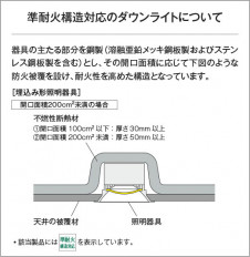 �������� Koizumi �������߾��� LED�ⵤ̩SB������饤�� AD1298S27