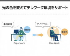  Koizumi ߾ LEDⵤ̩SB饤 AD7333W99