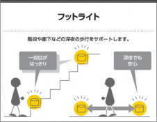  Koizumi ߾ LEDեåȥ饤 ABE545450