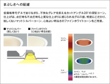 �������� Koizumi �������߾��� LED������饤�� AD52982