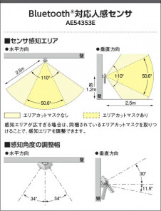  Koizumi ߾ Bluetoothбʹ AE54353E