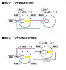  Koizumi ߾ LED AH50469