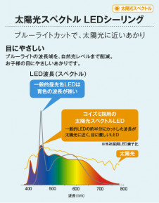  Koizumi ߾ LED AH51220