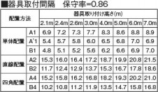  Koizumi ߾ LEDͶƳ AR45787L1