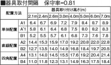  Koizumi ߾ LED AR45857L1