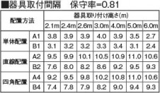 Koizumi ߾ LEDͶƳ AR46967L1