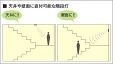  Koizumi ߾ ͶƳ  AR92713