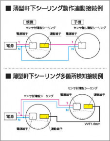  Koizumi ߾ LEDɱ AU50488