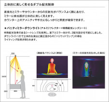  Koizumi ߾ LED˥С饤  XD93082