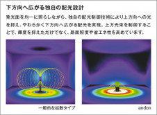  Koizumi ߾ LEDݡ饤 XU49205L