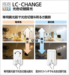 ODELIC ǥå 饤 OD361243PR ̿2