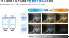 ����� | DAIKO ����ŵ� Ĵ��������饤�� DDL-6278FB