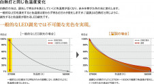 ����� | DAIKO ����ŵ� ������饤�� DDL-6216FBG