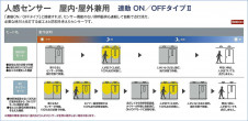 ����� | DAIKO ����ŵ� �ʹ����󥵡��ե�����饤�� DDL-6258YS