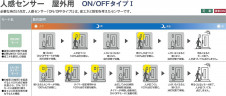 ����� | DAIKO ����ŵ� �ʹ����󥵡��ե����ȥɥ��饤�� DWP-39588W