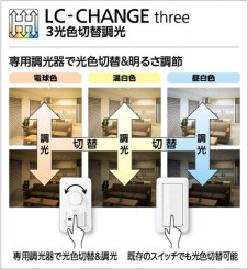 �����3��������Ĵ����Ĵ�����ODELIC �����ǥ�å� LED ������饤�� OD361343R | ���������̿����䡦����ƥꥢ���������Ρڥ饤�ȥ��������
