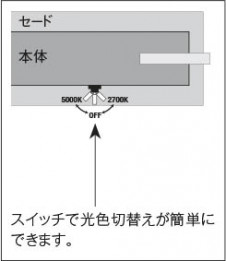 Koizumi �������߾��� LED�֥饱�å� AB40475L �̿�4