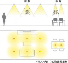 �������� | KOIZUMI �������߾��� LED�ⵤ̩SB������饤�� AD1308W35 | ���������̿����䡦����ƥꥢ���������� �饤�ȥ�������
