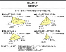 Koizumi �������߾��� LED�������ƥꥢ���ݥåȥ饤�� AU43205L �̿�4