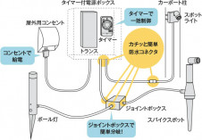 �������� | KOIZUMI �������߾��� LED�������ƥꥢ���ѥ������ݥå� AU92260 | ���������̿����䡦����ƥꥢ���������� �饤�ȥ�������