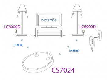 NASNOS �ʥ��Υ����åȡ����֥�ե��󥯥�����⥳��δݷ��� CS7024���ܡ�����Ĵ����Υץ饰�����ס� LC6000Dx2