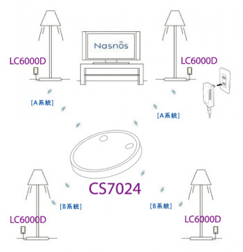 NASNOS �ʥ��Υ����åȡ����֥�ե��󥯥�����⥳��δݷ��� CS7024���ܡ�����Ĵ����Υץ饰�����ס� LC6000Dx4