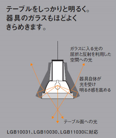 Panasonic ペンダント LGB11030 | 商品紹介 | 照明器具の通信販売 