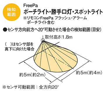 Panasonic アウトドア LTC83145K | 商品紹介 | 照明器具の通信販売 