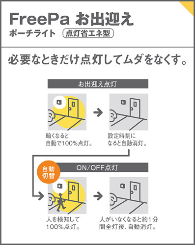 Panasonic LED アウトドア LGWC85063 | 商品紹介 | 照明器具の通信販売 