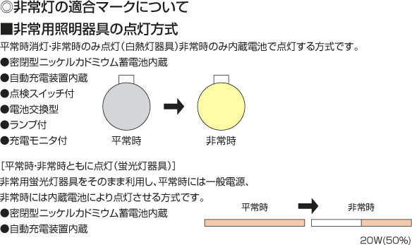 コイズミ照明 KOIZUMI 非常・誘導灯 FRG21091J | 商品紹介 | 照明器具